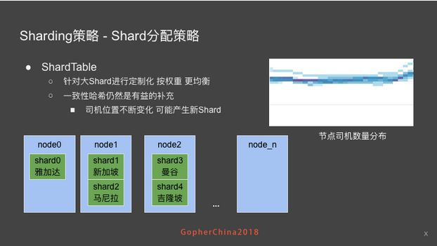 Go 在 Grab 地理服务中的实践
