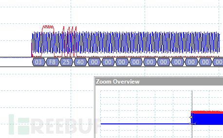 有趣的闪存：通过实践分析意外内存泄漏