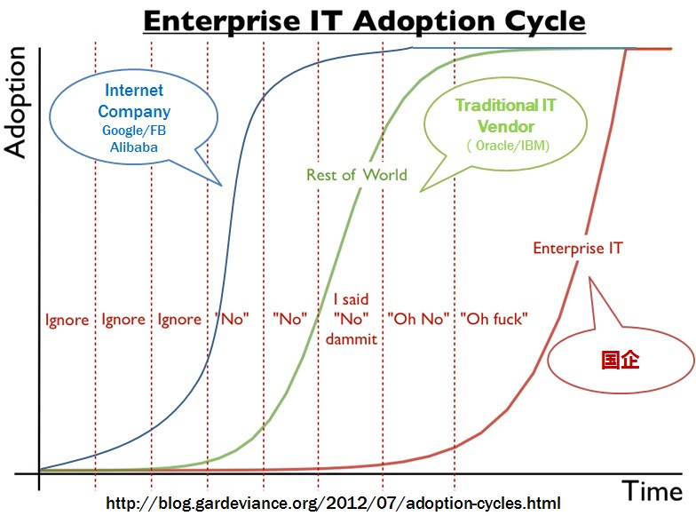 每日一博|基于Spring Boot和Spring Cloud实现微服务架构