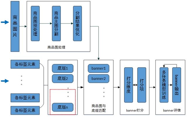 苏宁在 AI 广告设计领域的探索实践