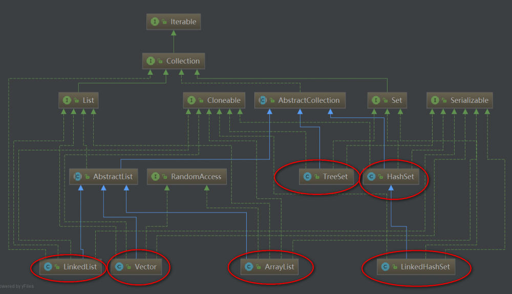 集合Collection总览