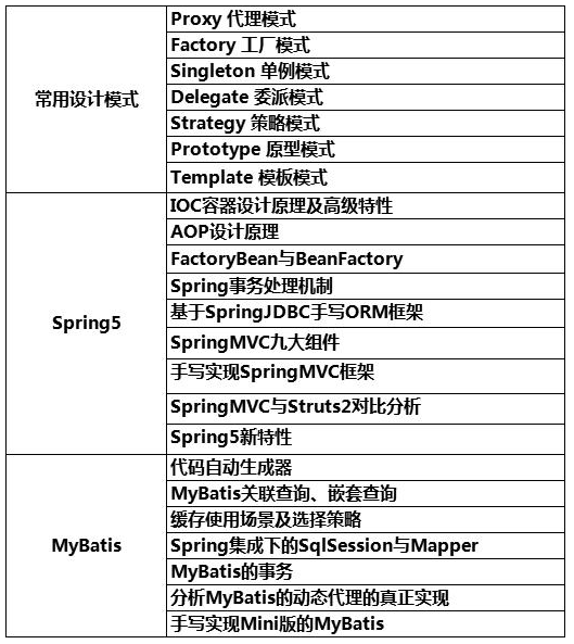 2018年一线互联网公司Java高级面试题总结