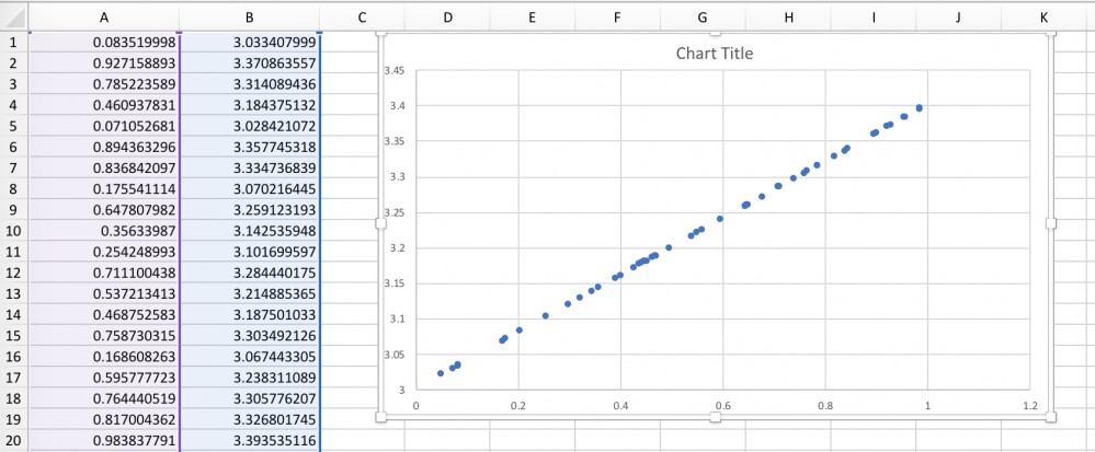 TensorFlow入门：线性回归
