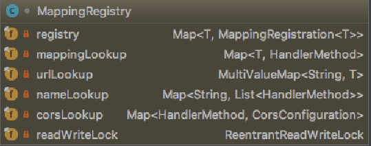 Spring MVC--请求映射与参数解析