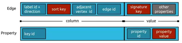 直击Titan图数据库：如何提升25%+的反欺诈检测效率？