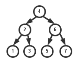 Map集合、散列表、红黑树介绍