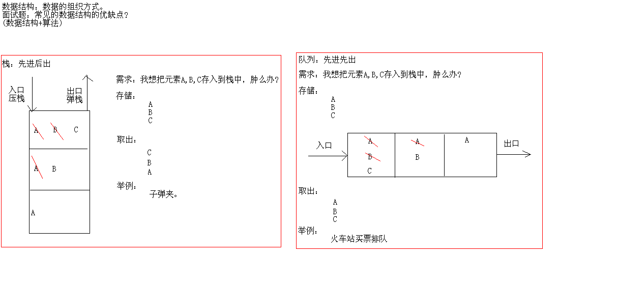 Map集合、散列表、红黑树介绍