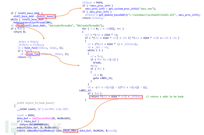 静态分析一款锁首的RootKit样本