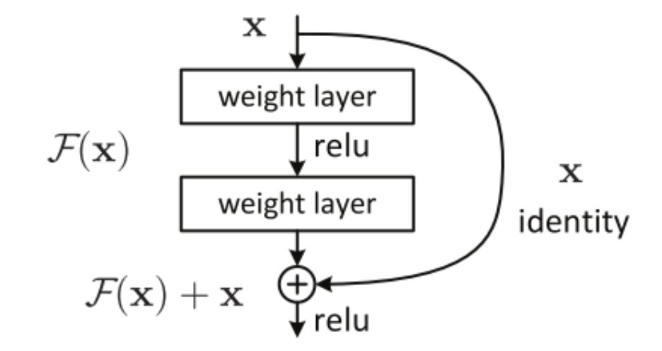 一文简述ResNet及其多种变体