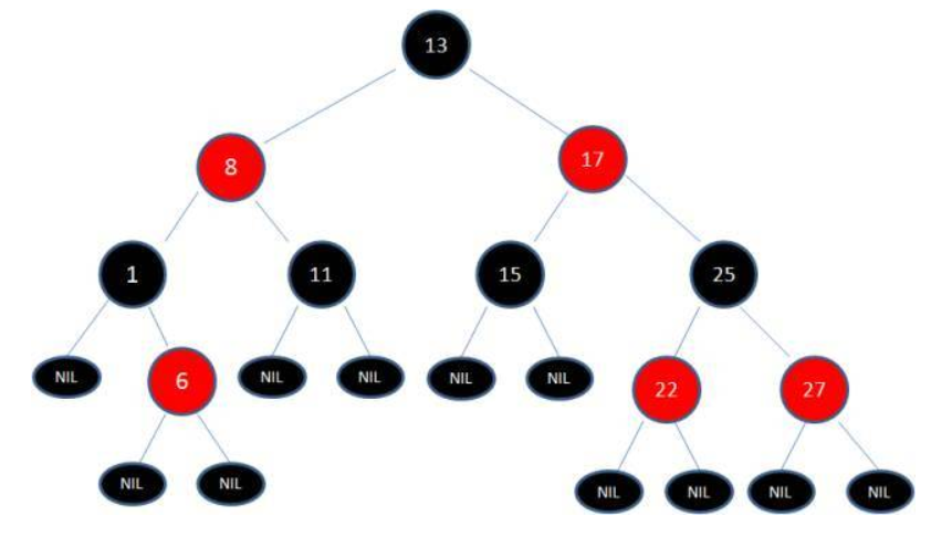 Map集合、散列表、红黑树介绍
