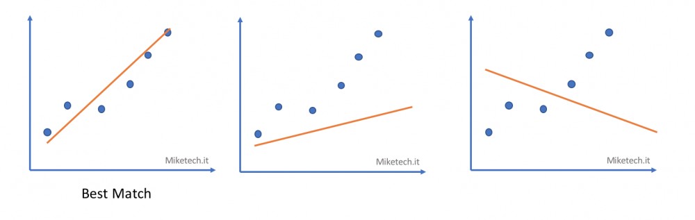 TensorFlow入门：线性回归