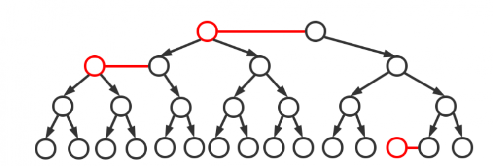 Map集合、散列表、红黑树介绍