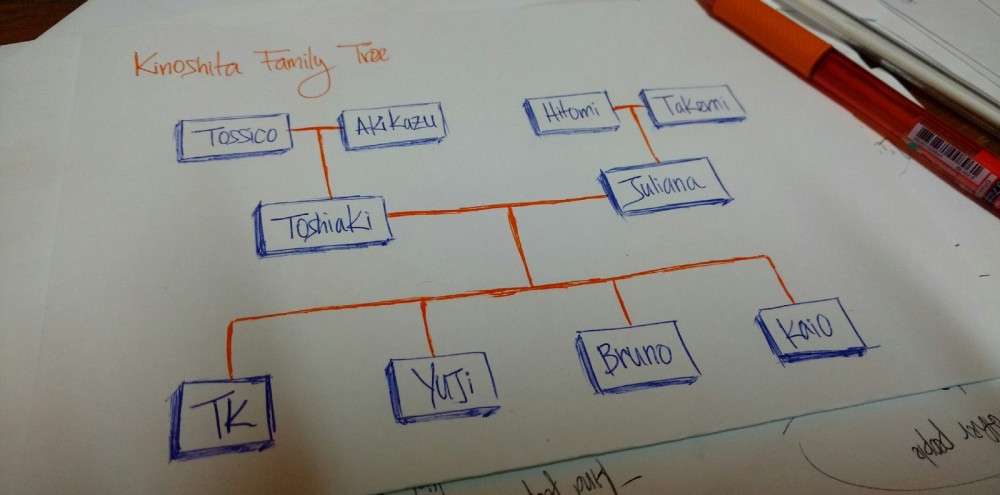 【译】数据结构中你需要知道的关于树的一切（java版）