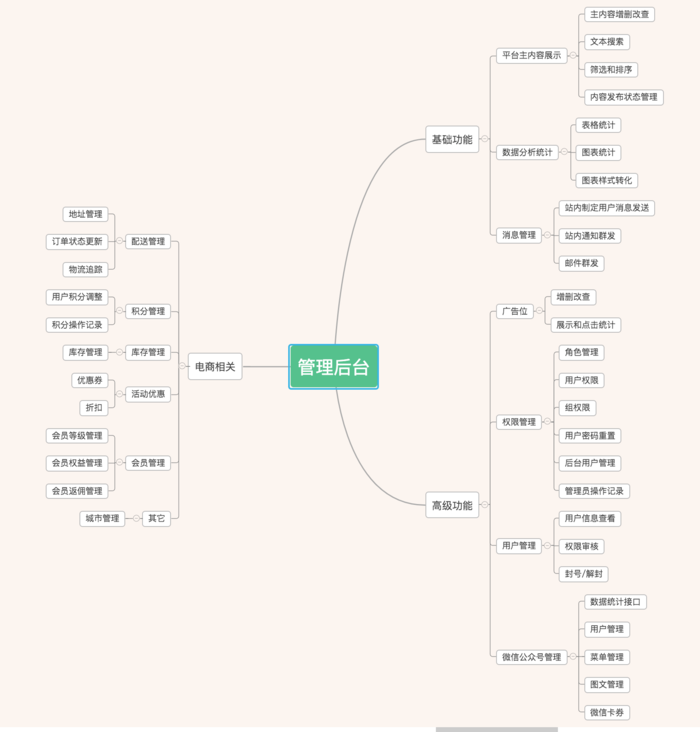 项目立项时，产品经理该了解和注意的事