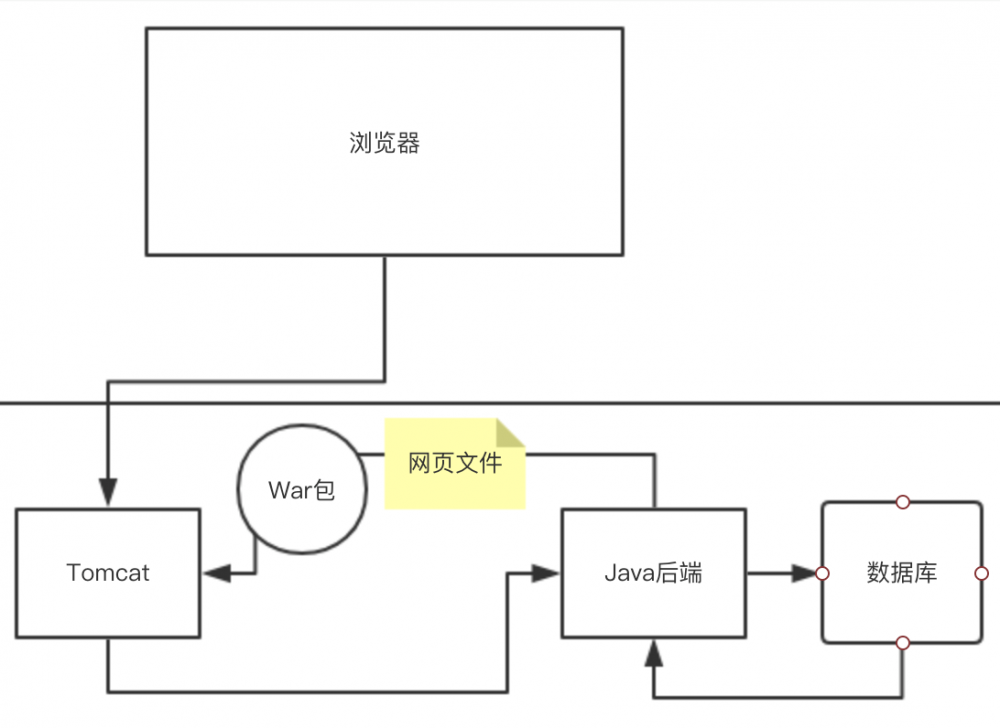 项目立项时，产品经理该了解和注意的事