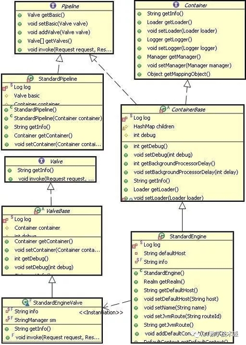 深入浅出：Tomcat应用服务器实现中的设计模式应用浅析