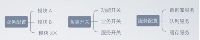 SpringCloud看一个微服务框架