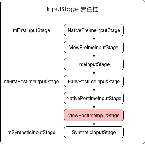 从源码角度看Android触摸事件分发