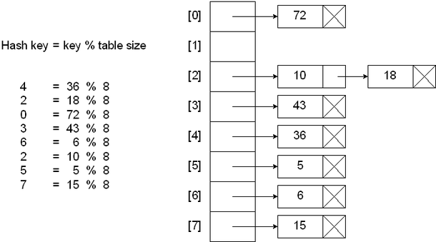 并发容器之ThreadLocal