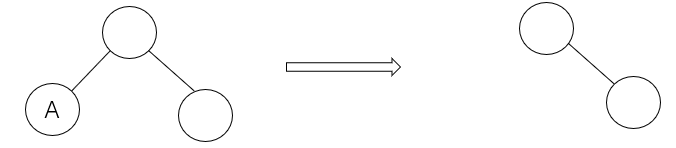 Java集合——TreeMap(一)