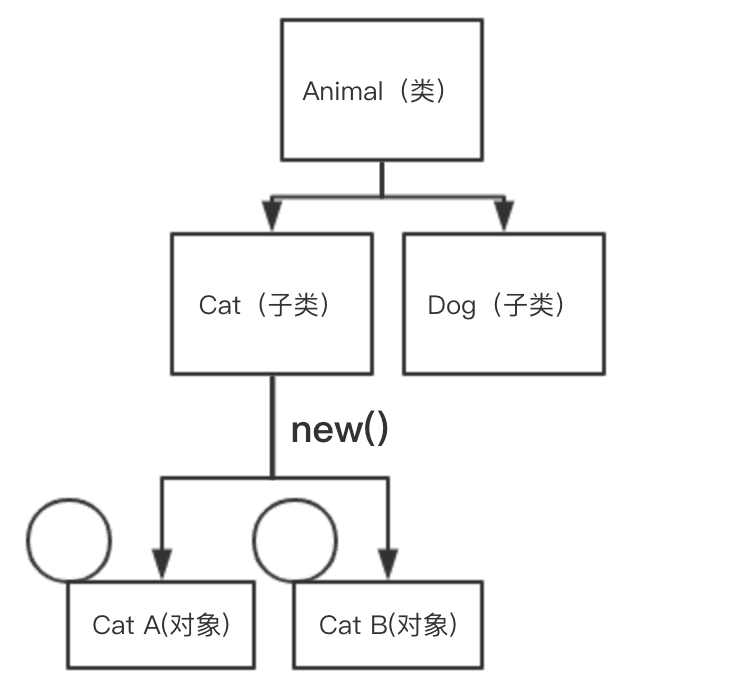 项目立项时，产品经理该了解和注意的事