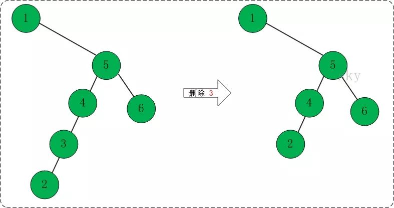 二叉查找树之 Java的实现【下】