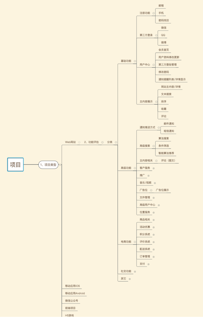 项目立项时，产品经理该了解和注意的事
