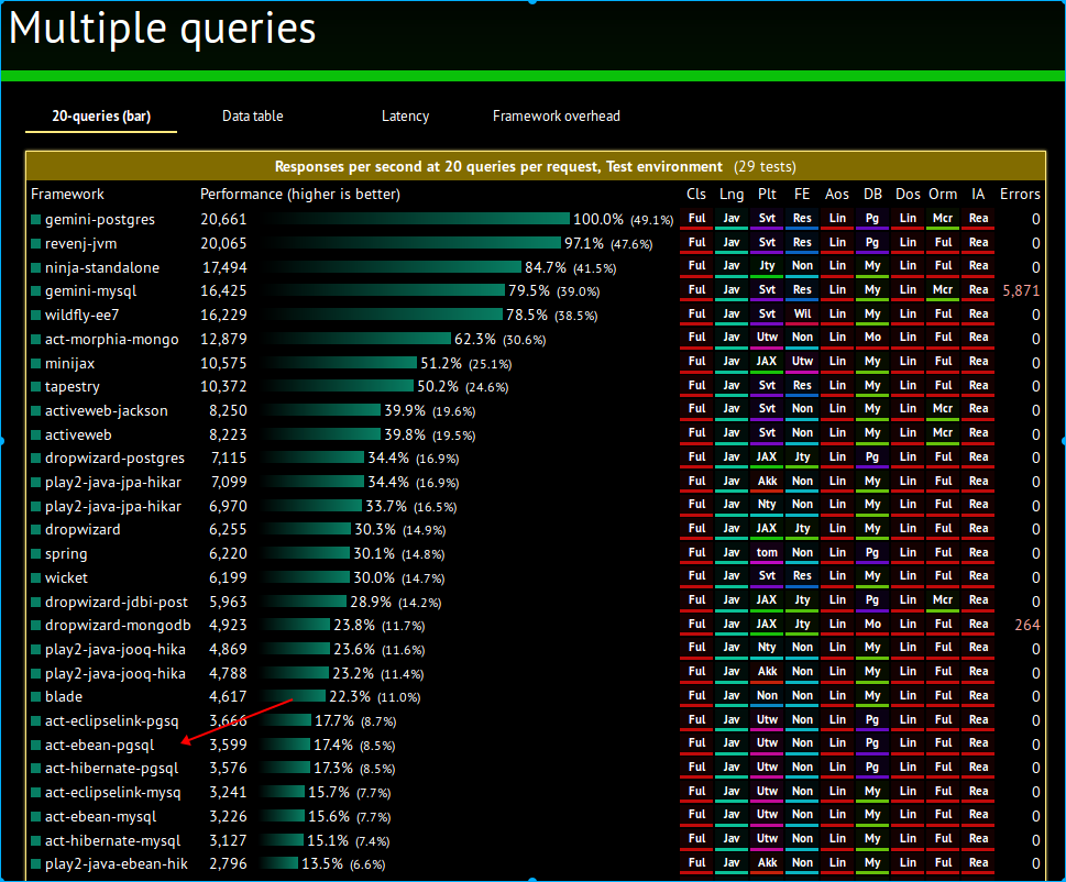 每日一博 | 一场版本升级引发的性能血案的追凶过程