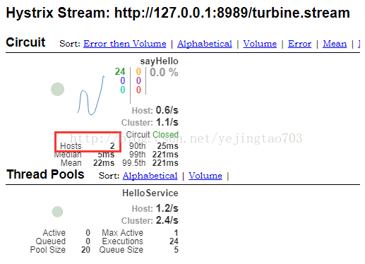 Spring Cloud Hystrix Dashboard