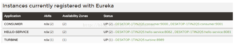Spring Cloud Hystrix Dashboard