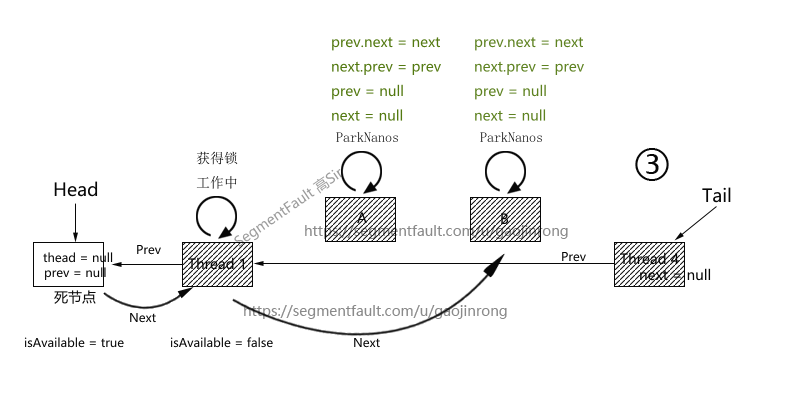 JDK8源码分析——并发库核心AbstractQueuedSynchronizer的实现思路
