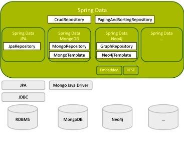 Spring技术内幕：设计理念和整体架构概述