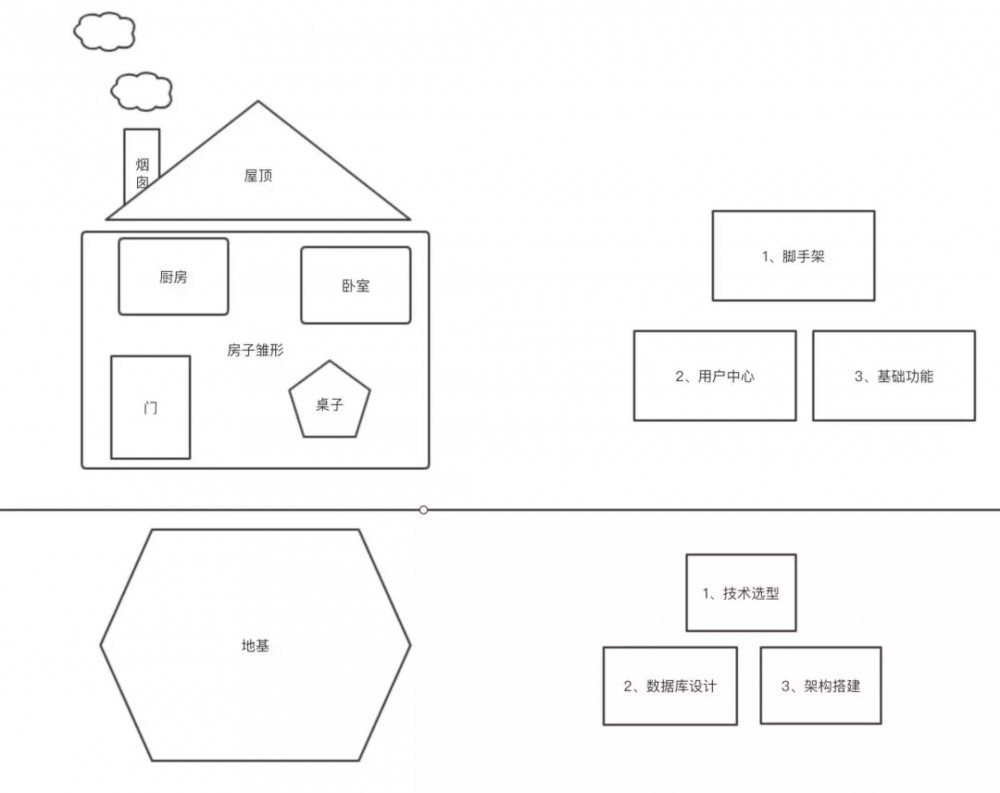 项目立项时，产品经理该了解和注意的事
