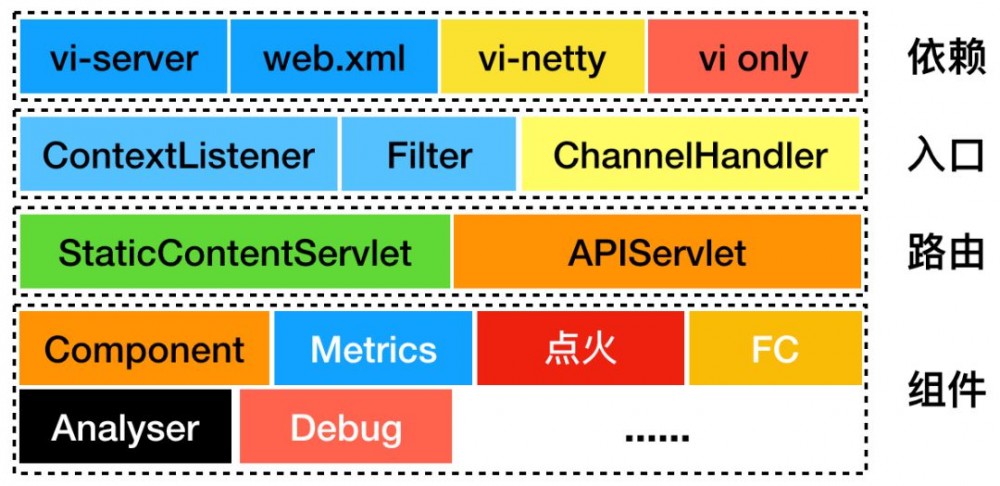 快速排障，VI 能帮你做什么