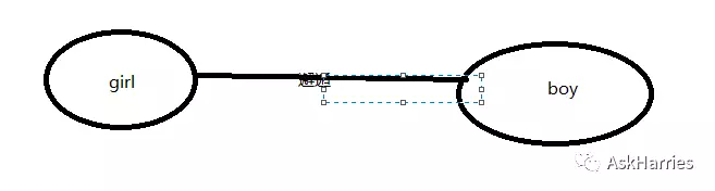 自动动手实现Spring的IOC