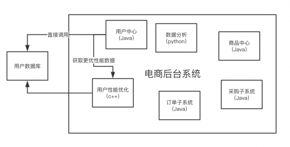 项目立项时，产品经理该了解和注意的事