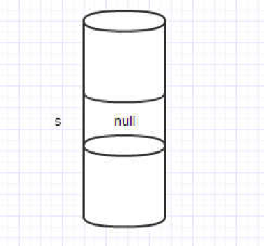 java中的引用与c中的指针