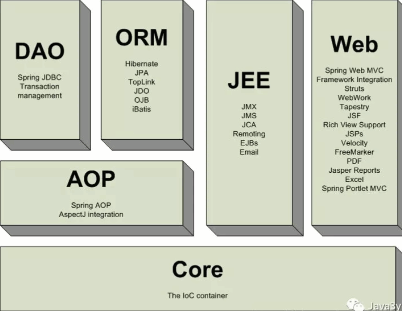 Spring IOC知识点一网打尽！