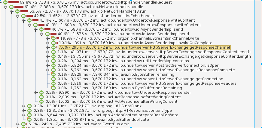 每日一博 | 一场版本升级引发的性能血案的追凶过程