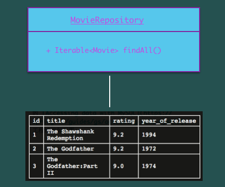 使用阿里云ACM简化你的Spring Cloud微服务环境配置管理