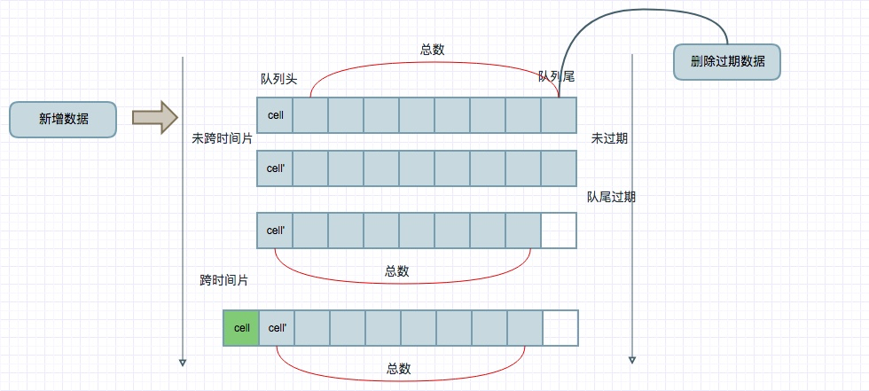 一个简单的时间窗口设计与实现