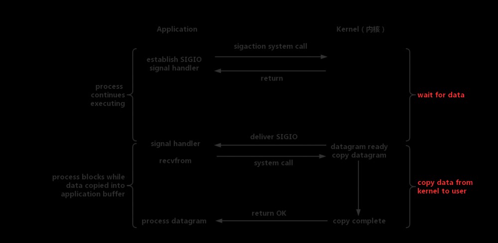 Java网络编程和NIO详解9：基于NIO的网络编程框架Netty