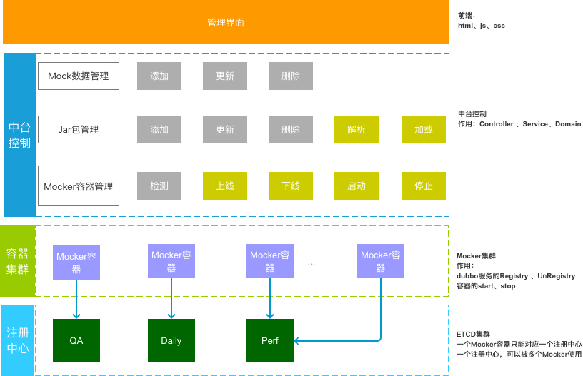 基于动态代理 Mock dubbo 服务的实现方案