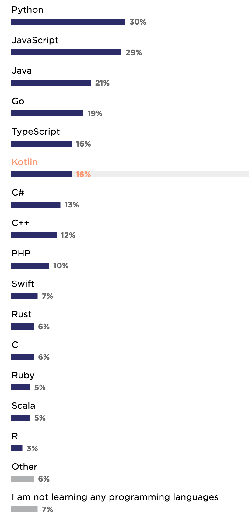 2018 开发者生态报告：Java 最流行，Go 最有潜力