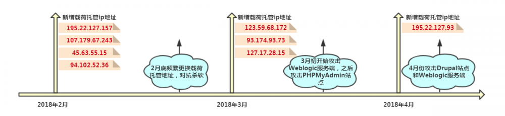 WannaMine再升级，摇身一变成为网络攻击军火商