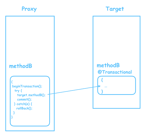 玩转Spring —— 消失的事务