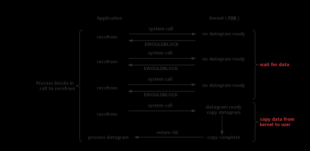 Java网络编程和NIO详解9：基于NIO的网络编程框架Netty
