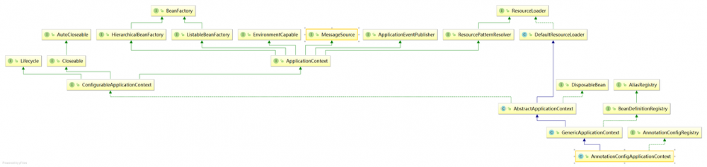 Spring Boot系列之一：如何快速熟悉Spring技术栈