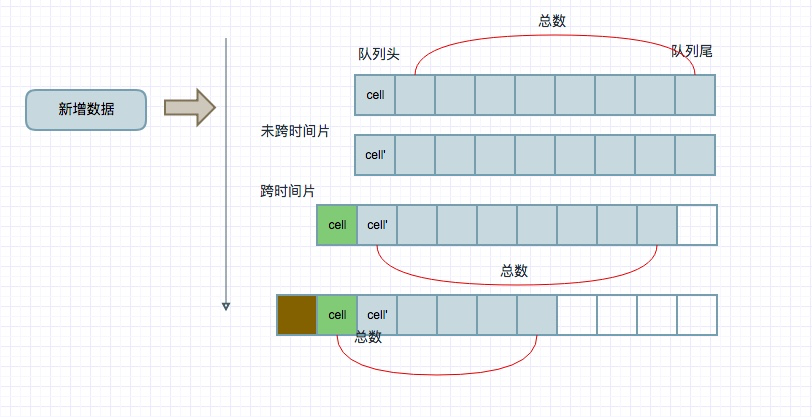 一个简单的时间窗口设计与实现