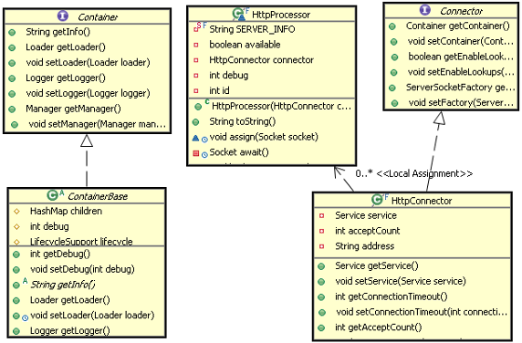 Java网络编程和NIO详解12：Tomcat中的设计模式